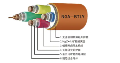 (NG-A)BTLY柔性矿物绝缘耐火电缆