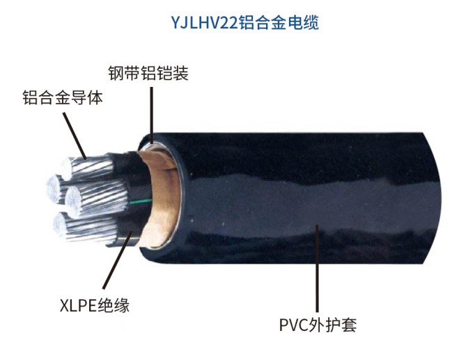 YJLHV22铝合金电力电缆