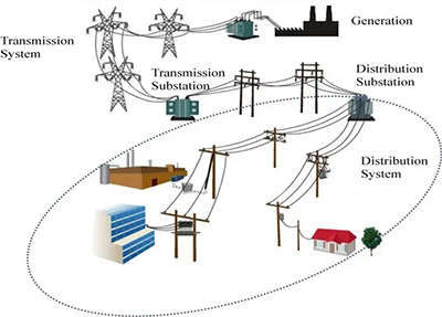 Transmission &Distribution Cables